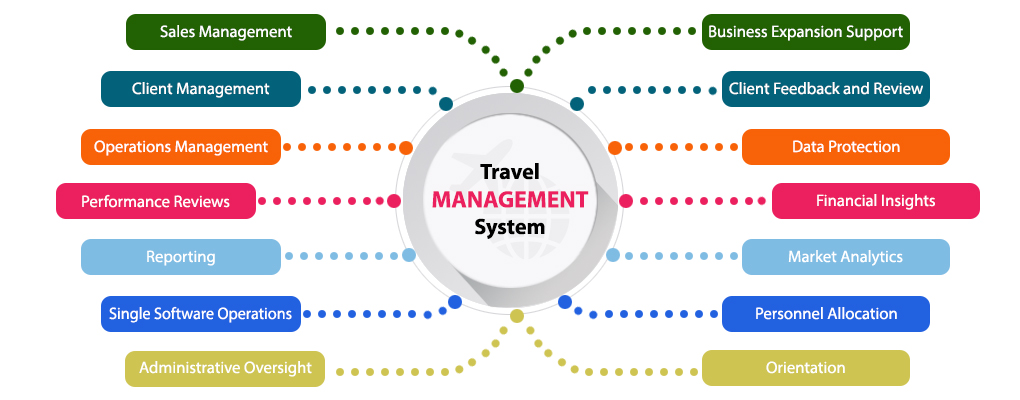 Socotra Travel