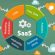 How Docker Helps To Develop Saas-Based Application